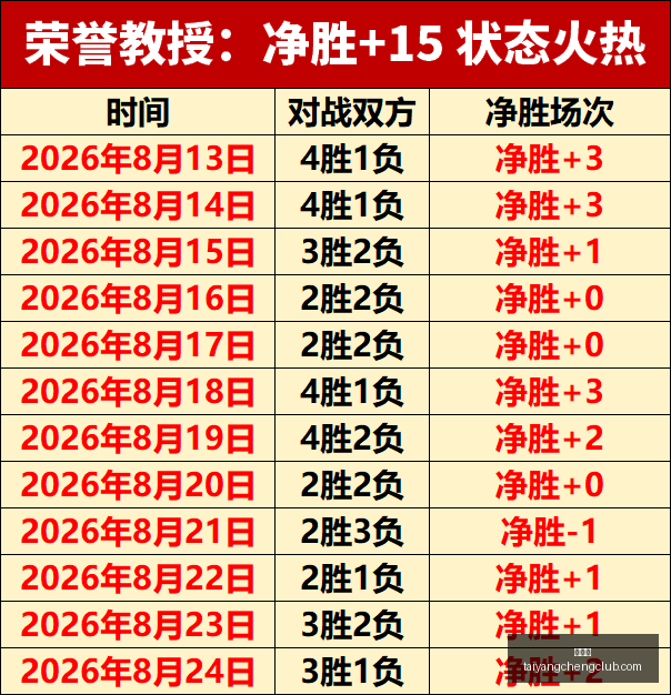 春季赛夺冠,荣耀时刻再,太阳城,太阳城,太阳城娱乐,太阳城app,太阳城赌场