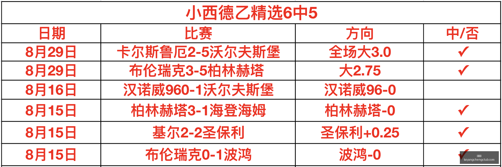 最新分析,印度央行外,汇操作解析,太阳城,太阳城娱乐,太阳城app,太阳城赌场