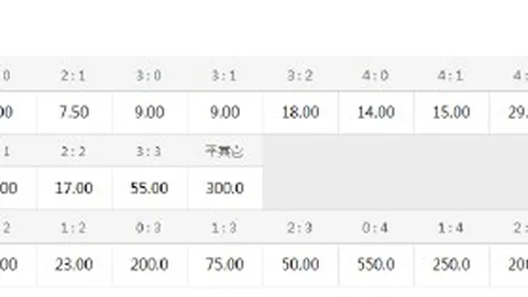 英超冠军预测：利物浦高居榜首86，阿森纳只有103机会
